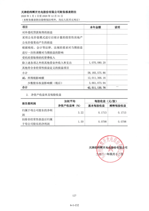 审计报告的盖章和签名